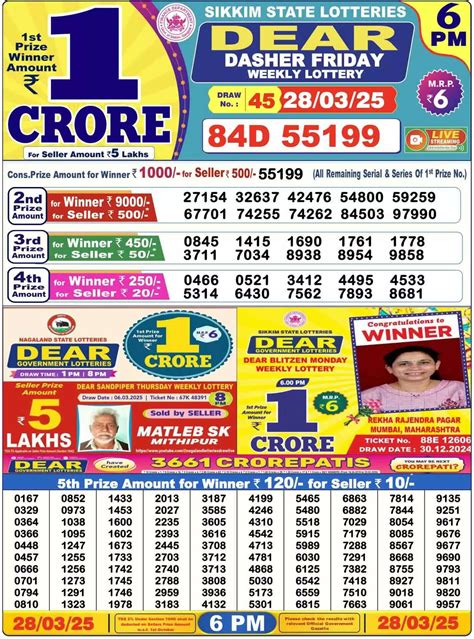 bolo lottery sambad|Nagaland Sambad Lottery Dear Dasher Winners August 30, 6 .